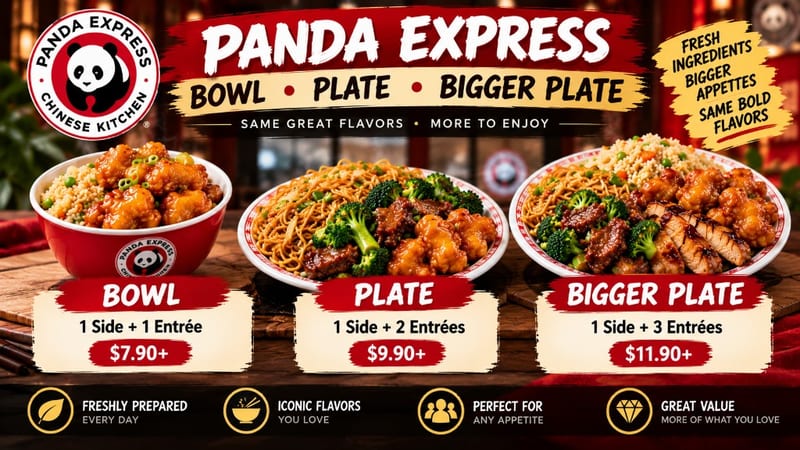 Panda Express bundles and combos — Bowl, Plate, and Bigger Plate meal deals with prices for Orange Chicken, Broccoli Beef, and Chow Mein